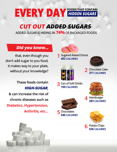 High Sugar facebook Poster