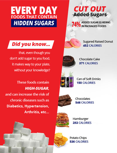 High Sugar facebook Poster